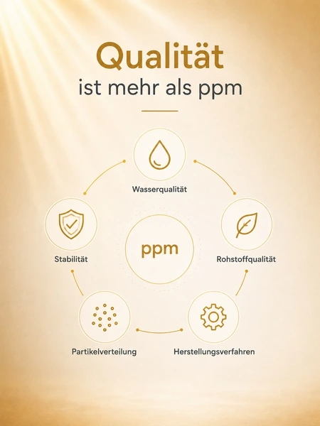 Infografik zur Qualität von kolloidalem Gold: ppm-Wert, Wasserqualität, Rohstoffqualität, Herstellungsverfahren, Partikelverteilung und Stabilität