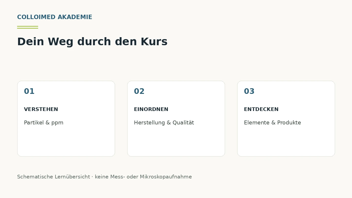 Die Welt der Kolloide – verstehen, unterscheiden, entdecken