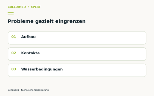 Xpert: Häufige Fragen, Meldungen und Problemlösung