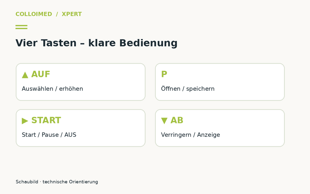Xpert bedienen: Tasten, Anschlüsse und Schnellstart