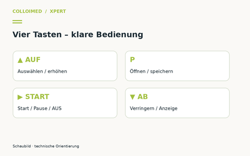 Xpert bedienen: Tasten, Anschlüsse und Schnellstart