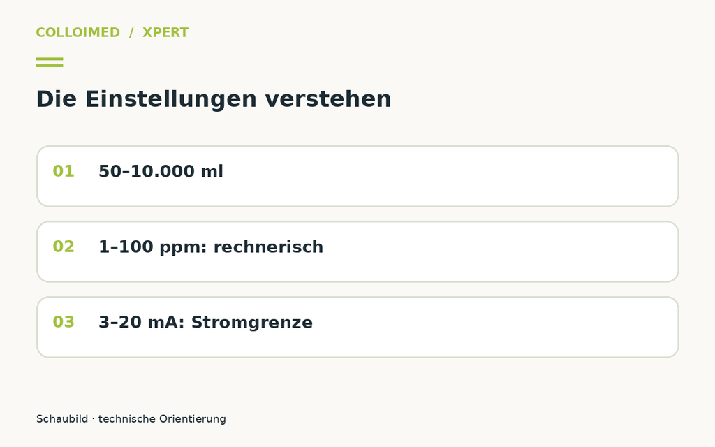 Schaubild: Xpert einstellen: ppm, Volumen, Strom und Umpolung