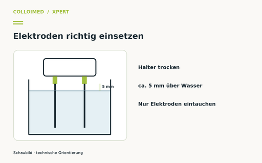 Xpert vorbereiten: Wasser, Gefäß und Elektroden