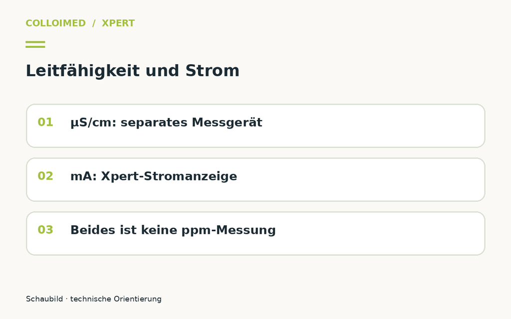Wasser und Leitwert beim Xpert: µS/cm und mA verstehen